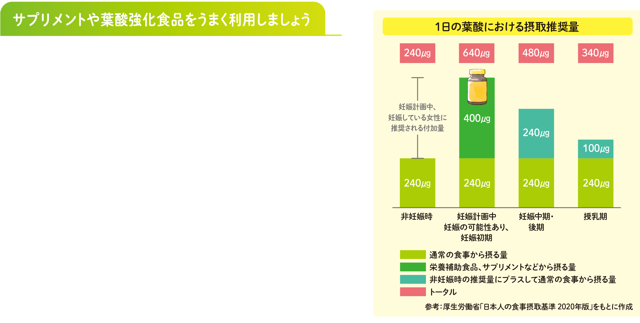サプリメントや葉酸強化食品をうまく利用しましょう